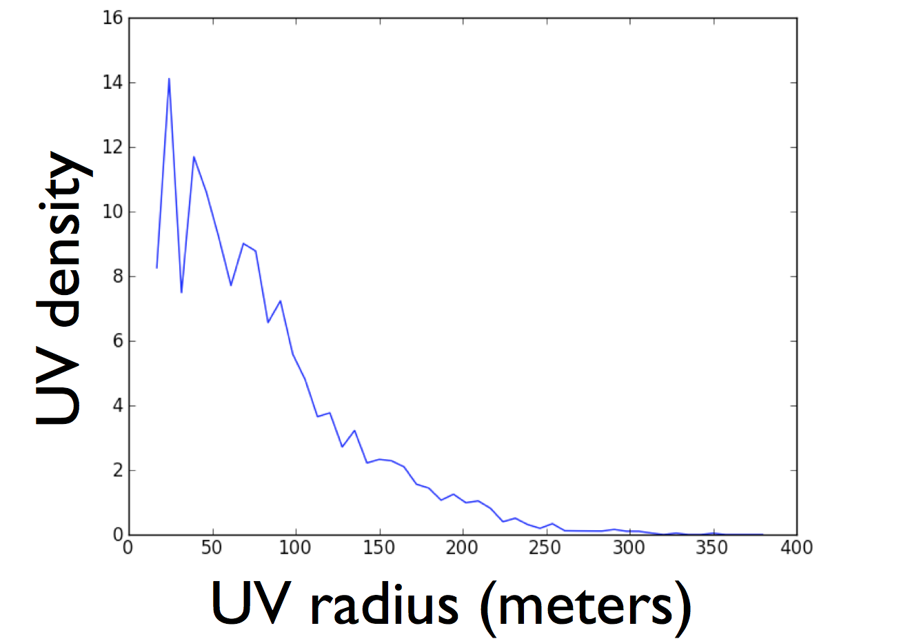 UVdensityCycle2Block11.png