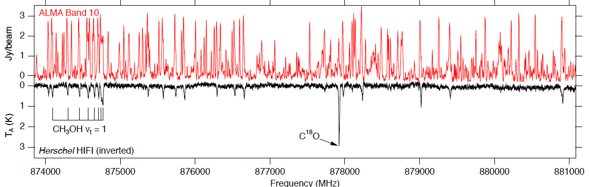 2021-science-sp-5