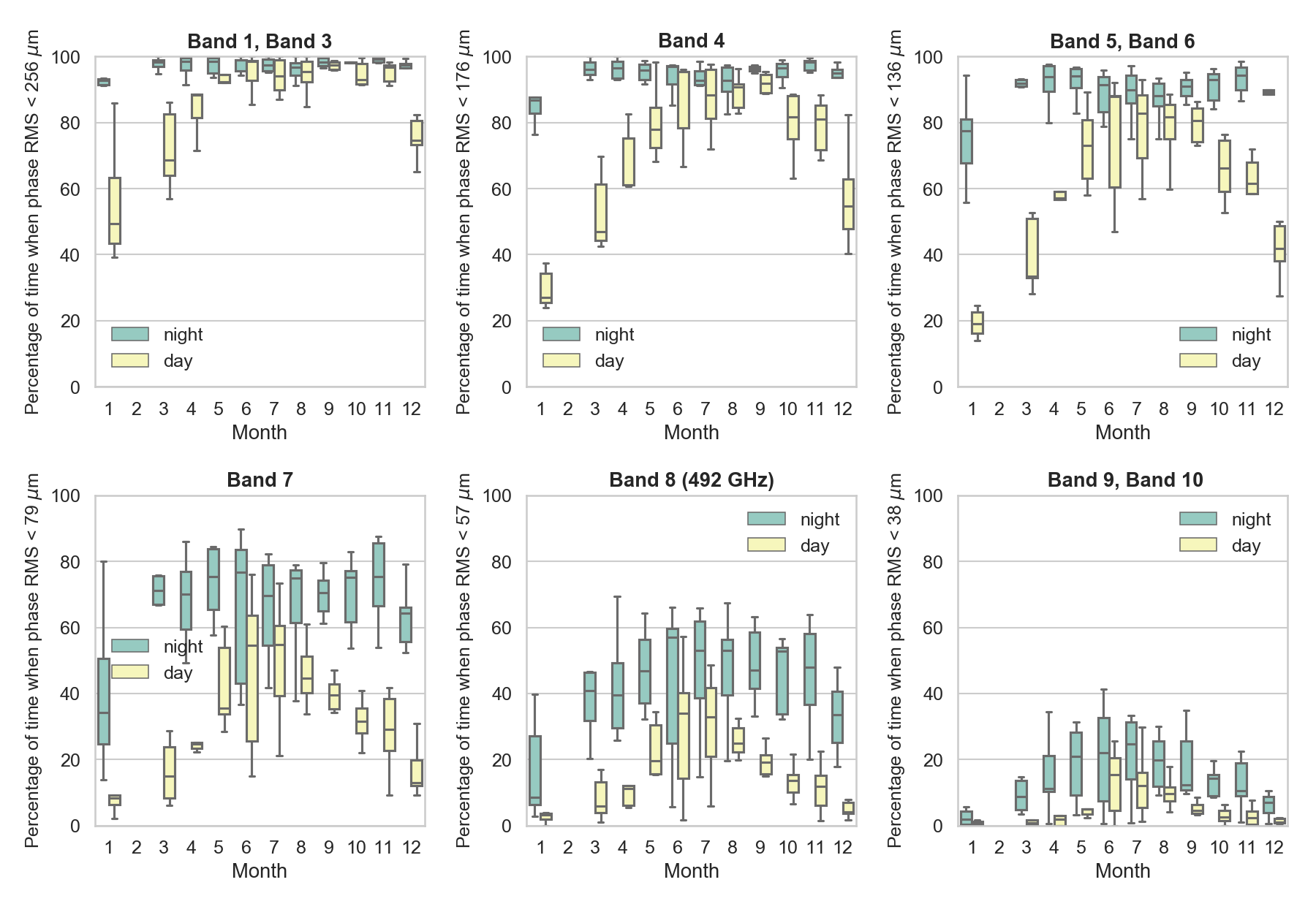 figure4